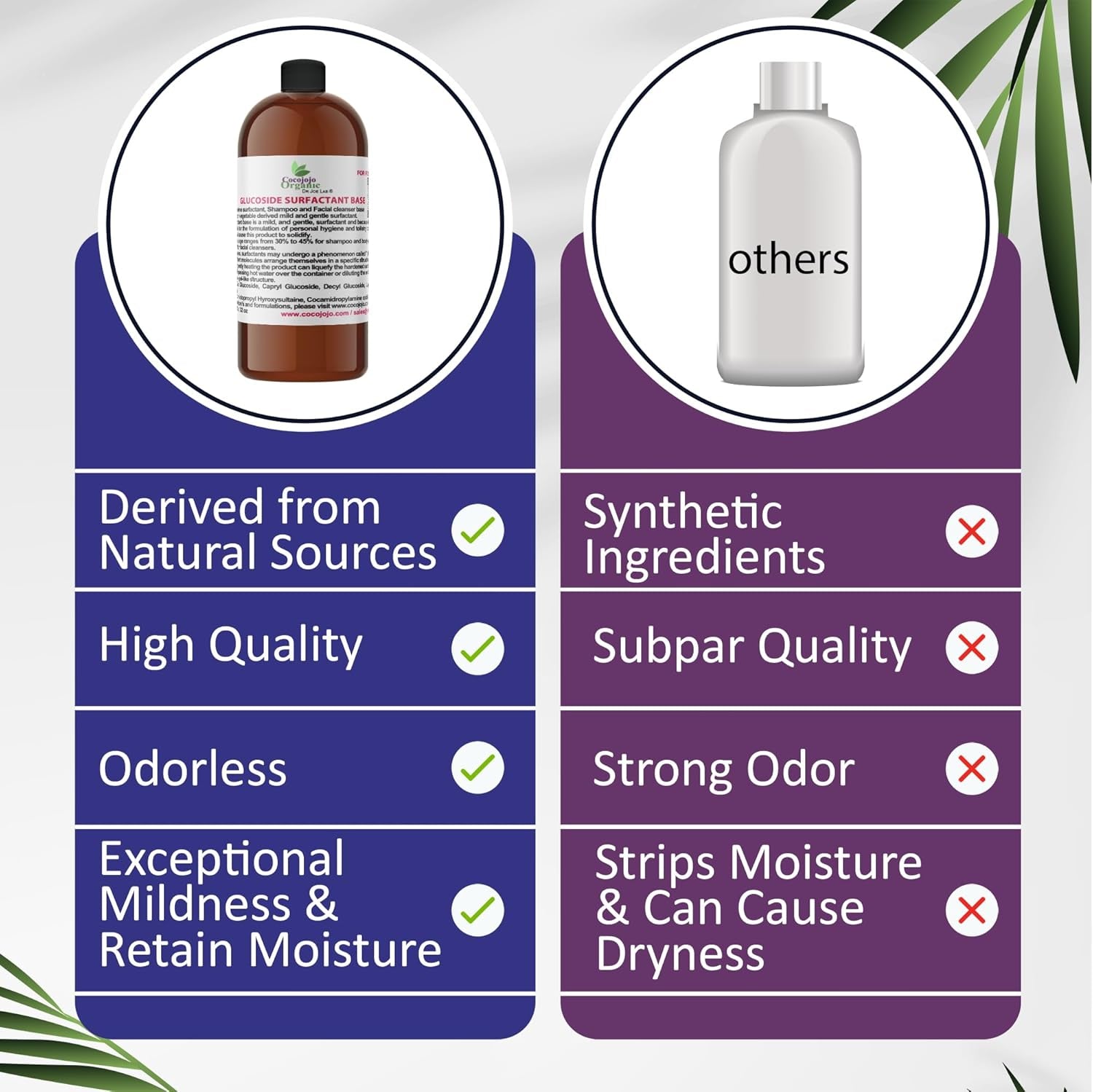 Glucoside Surfactant Base - Plant Derived All in One Natural Gentle Mild Rich Foaming Cleanser - Lauryl Decyl Coco Capryl Caprylyl Cosmetic Liquid Hand Soap Body Wash - 32 Oz