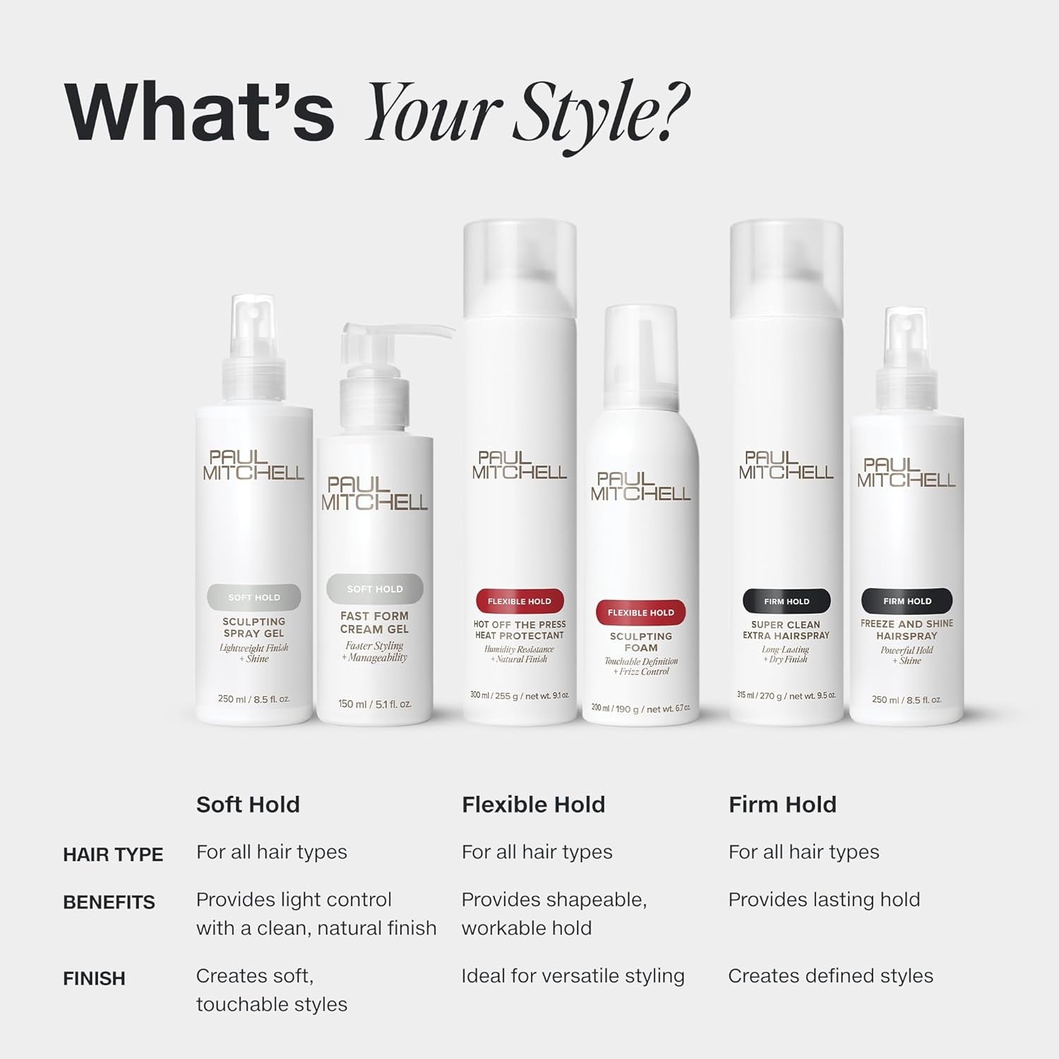Paul Mitchell Fast Drying Sculpting Hairspray, Flexible Hold, Buildable Body + Shine, for All Hair Types